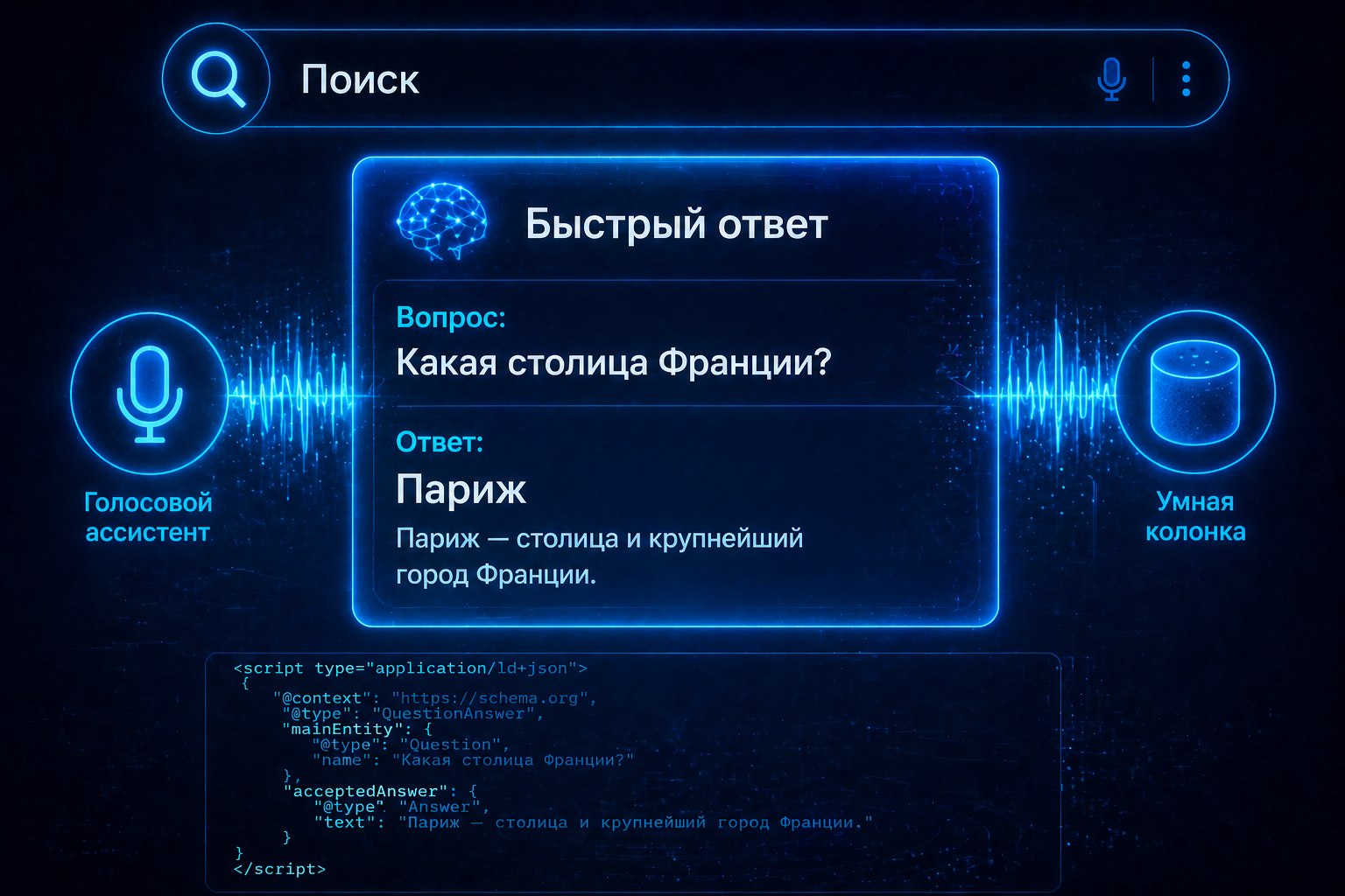AEO: оптимизация под быстрые ответы и ассистентов