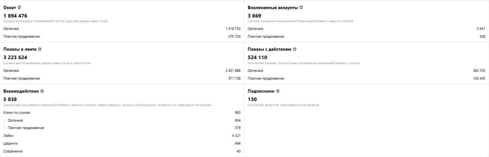 Общий срез 3dveri после появления Тришки