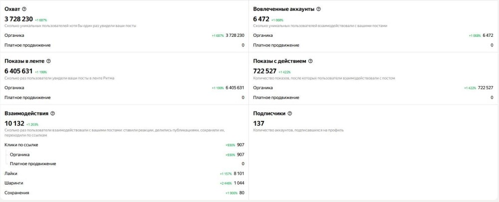 Общий срез store005 после появления Шотки