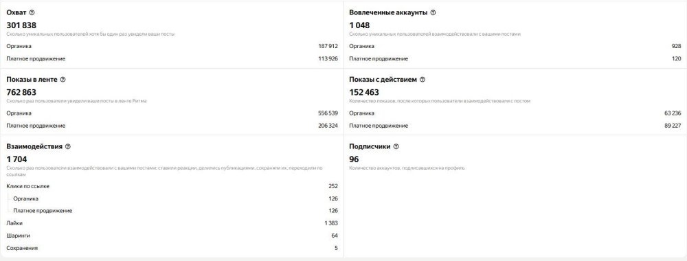 Общий срез nice-office после появления Зайки